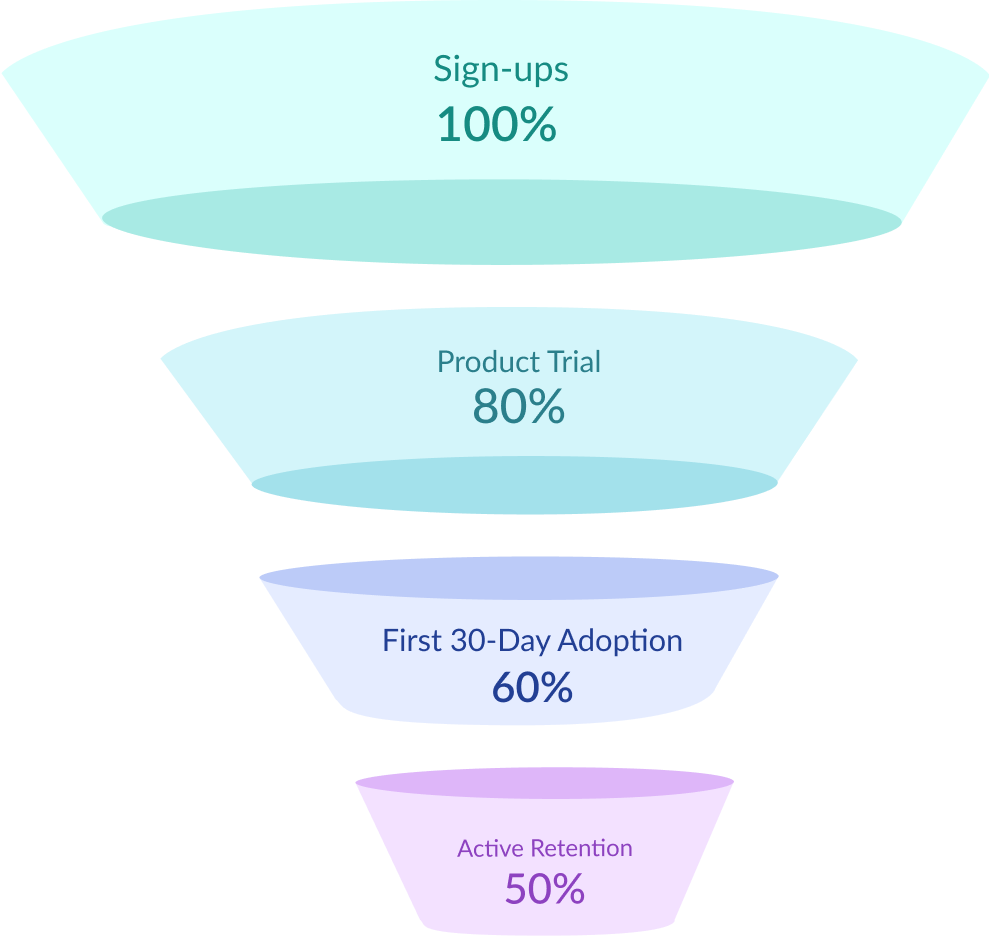 Vegacompass, Business optimization through CRM domain & Tech knowledge