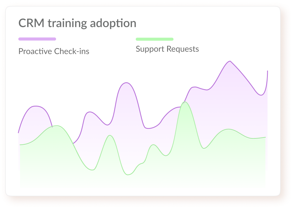 Vegacompass, Business optimization through CRM domain & Tech knowledge