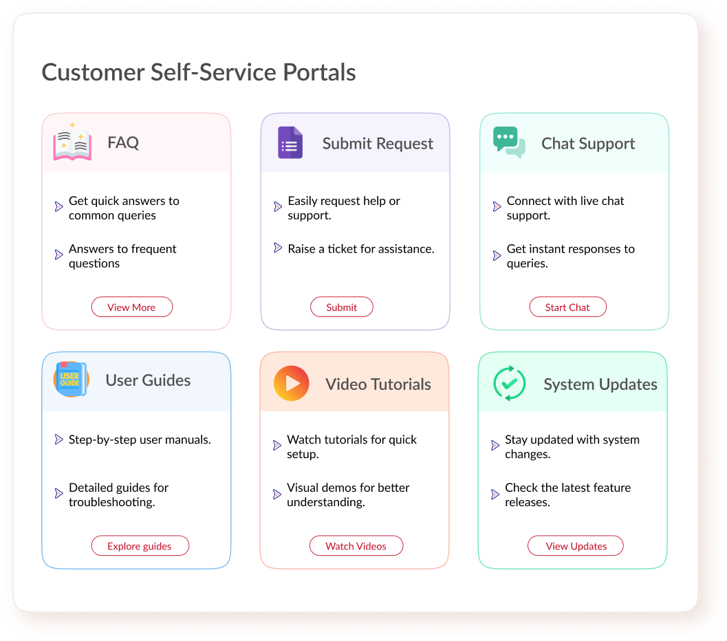 Vegacompass, Business optimization through CRM domain & Tech knowledge