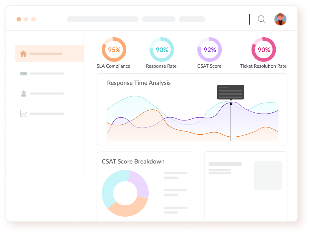 Vegacompass, Business optimization through CRM domain & Tech knowledge