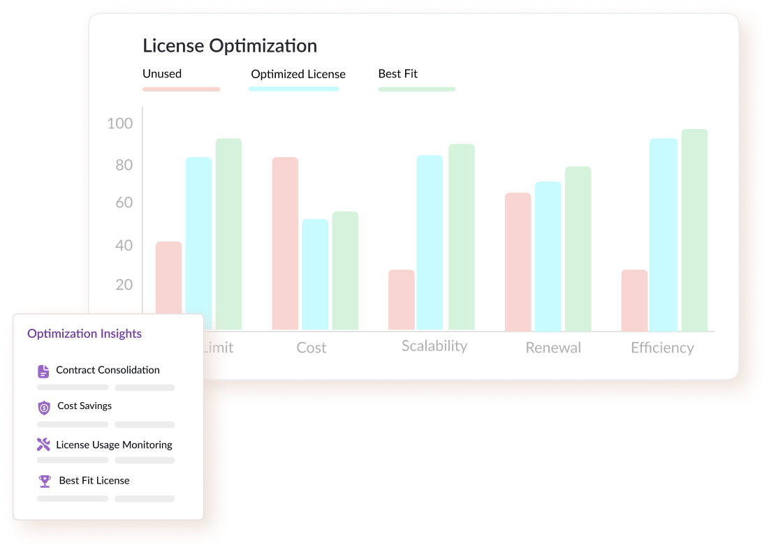 Vegacompass, Business optimization through CRM domain & Tech knowledge