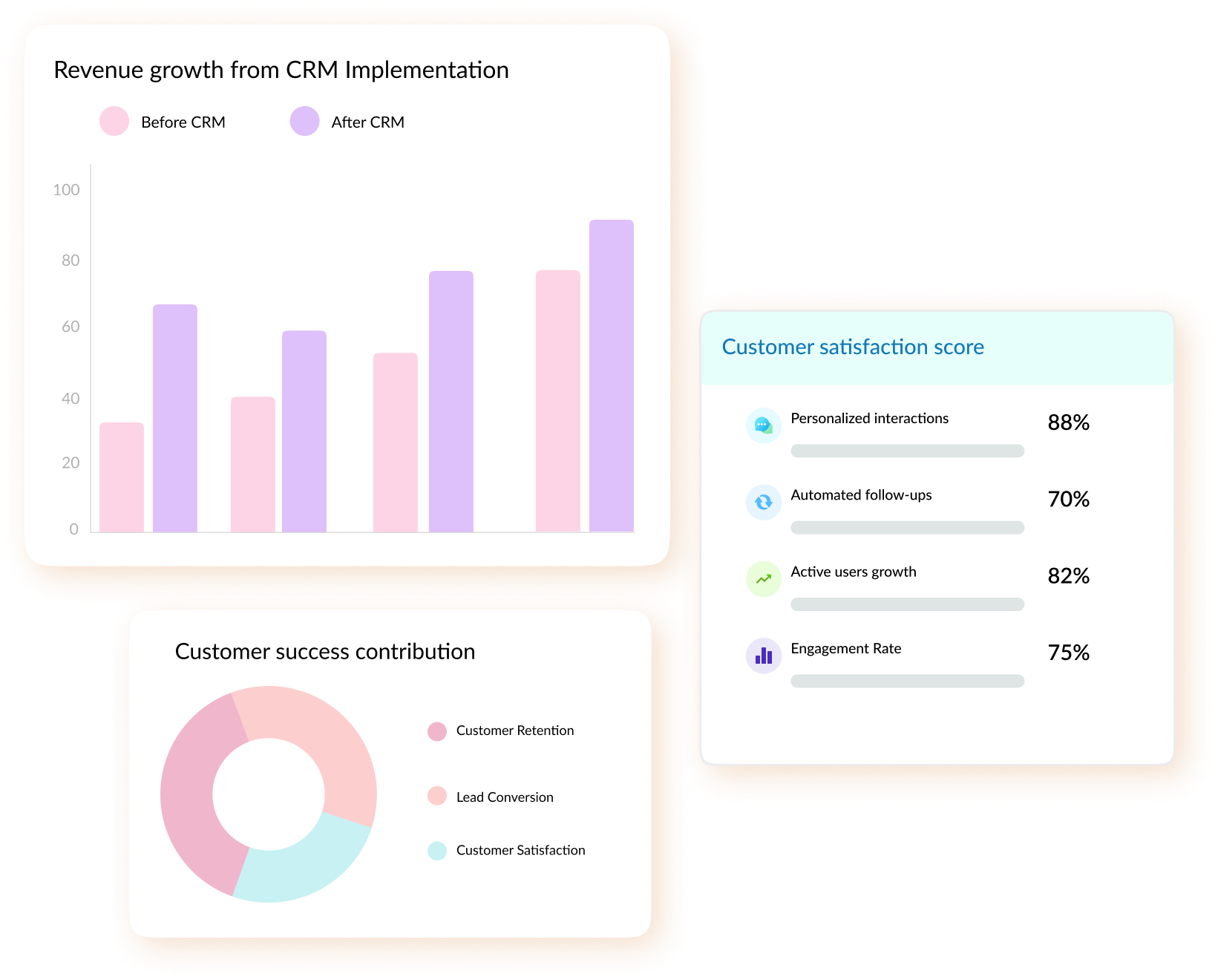 Vegacompass, Business optimization through CRM domain & Tech knowledge