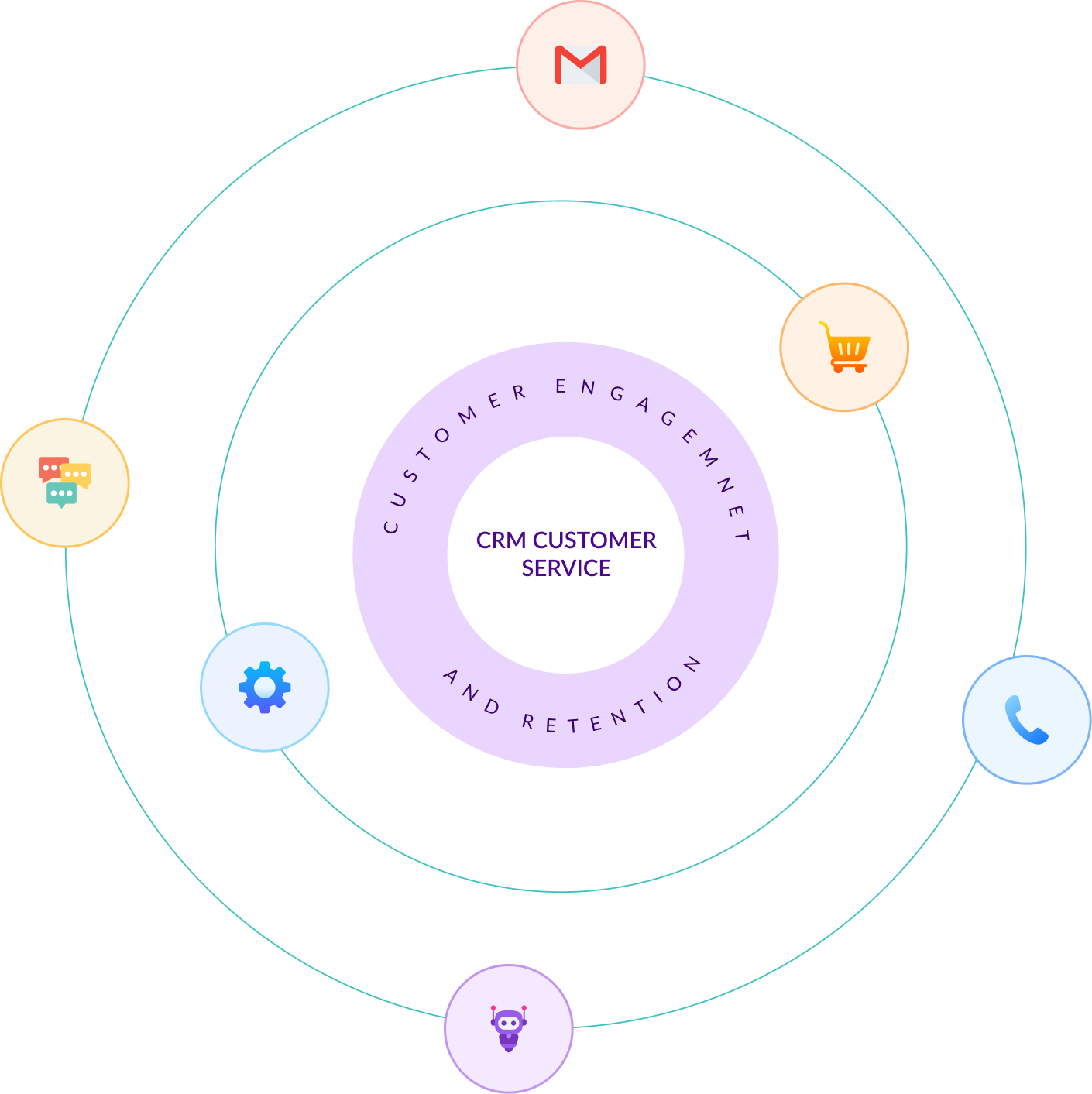 Vegacompass, Business optimization through CRM domain & Tech knowledge