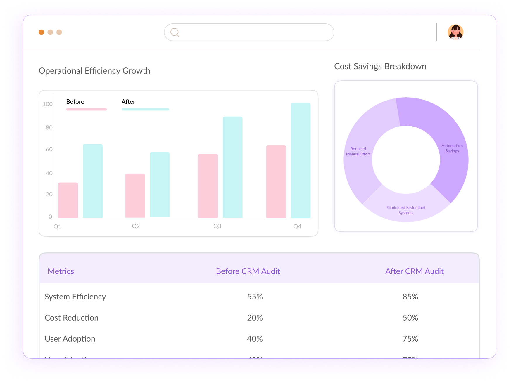 Vegacompass, Business optimization through CRM domain & Tech knowledge