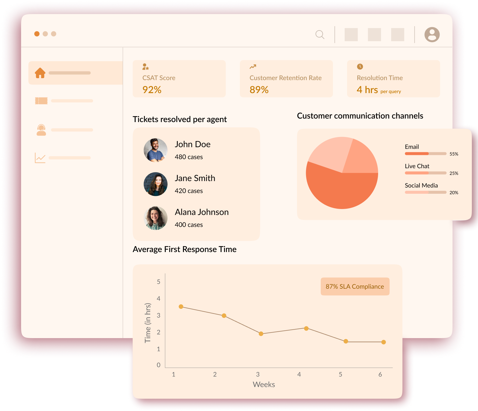 Vegacompass, Business optimization through CRM domain & Tech knowledge