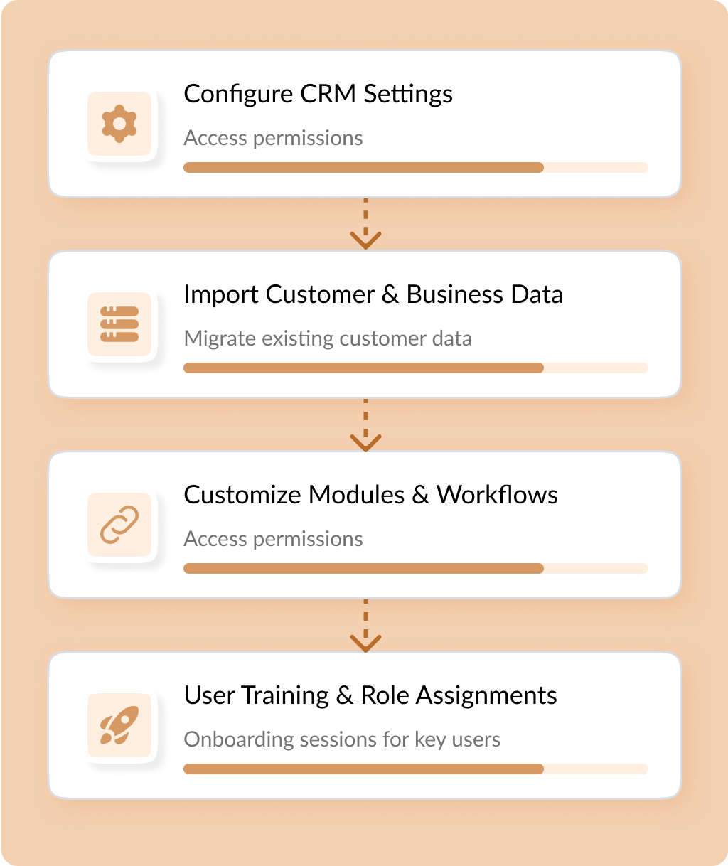 Vegacompass, Business optimization through CRM domain & Tech knowledge