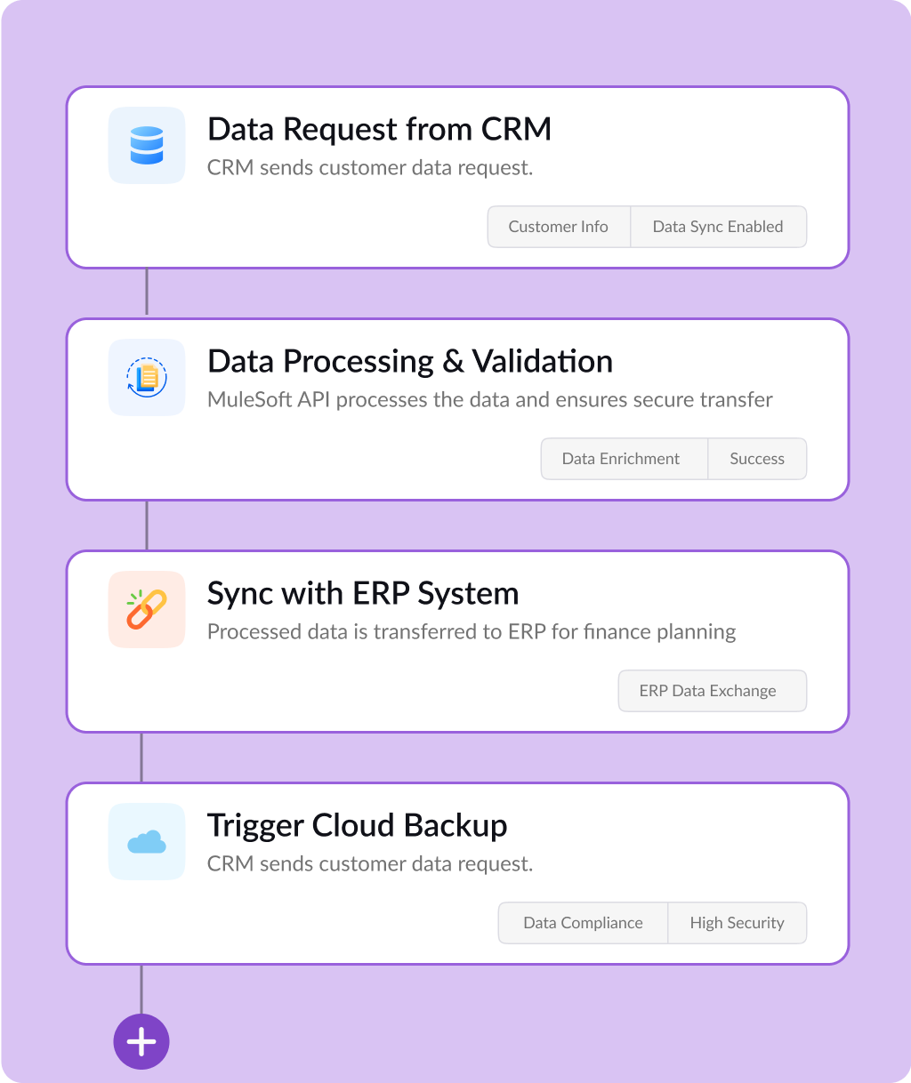Vegacompass, Business optimization through CRM domain & Tech knowledge