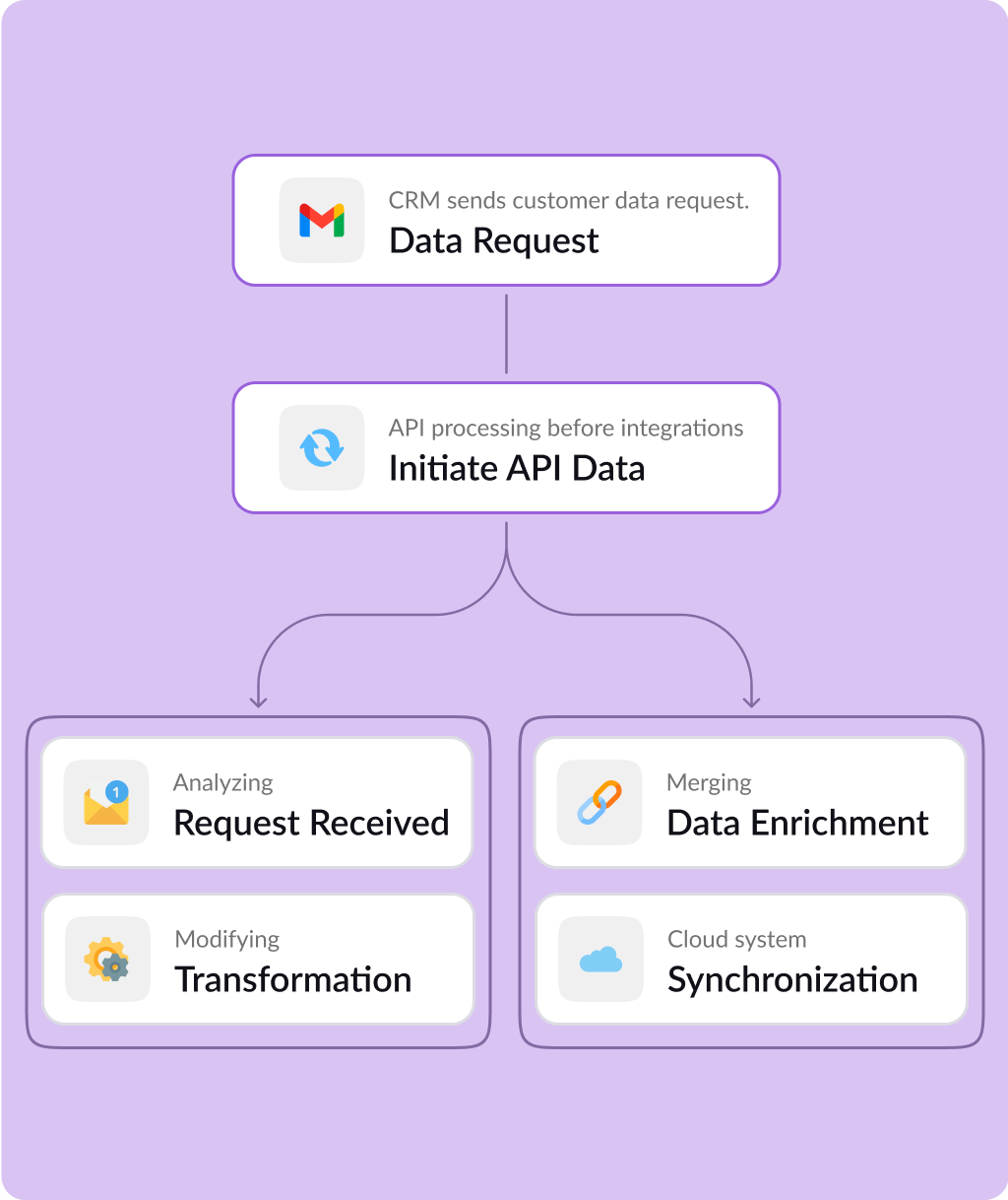 Vegacompass, Business optimization through CRM domain & Tech knowledge