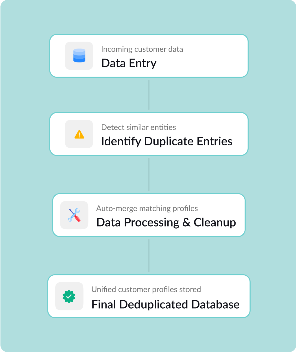 Vegacompass, Business optimization through CRM domain & Tech knowledge