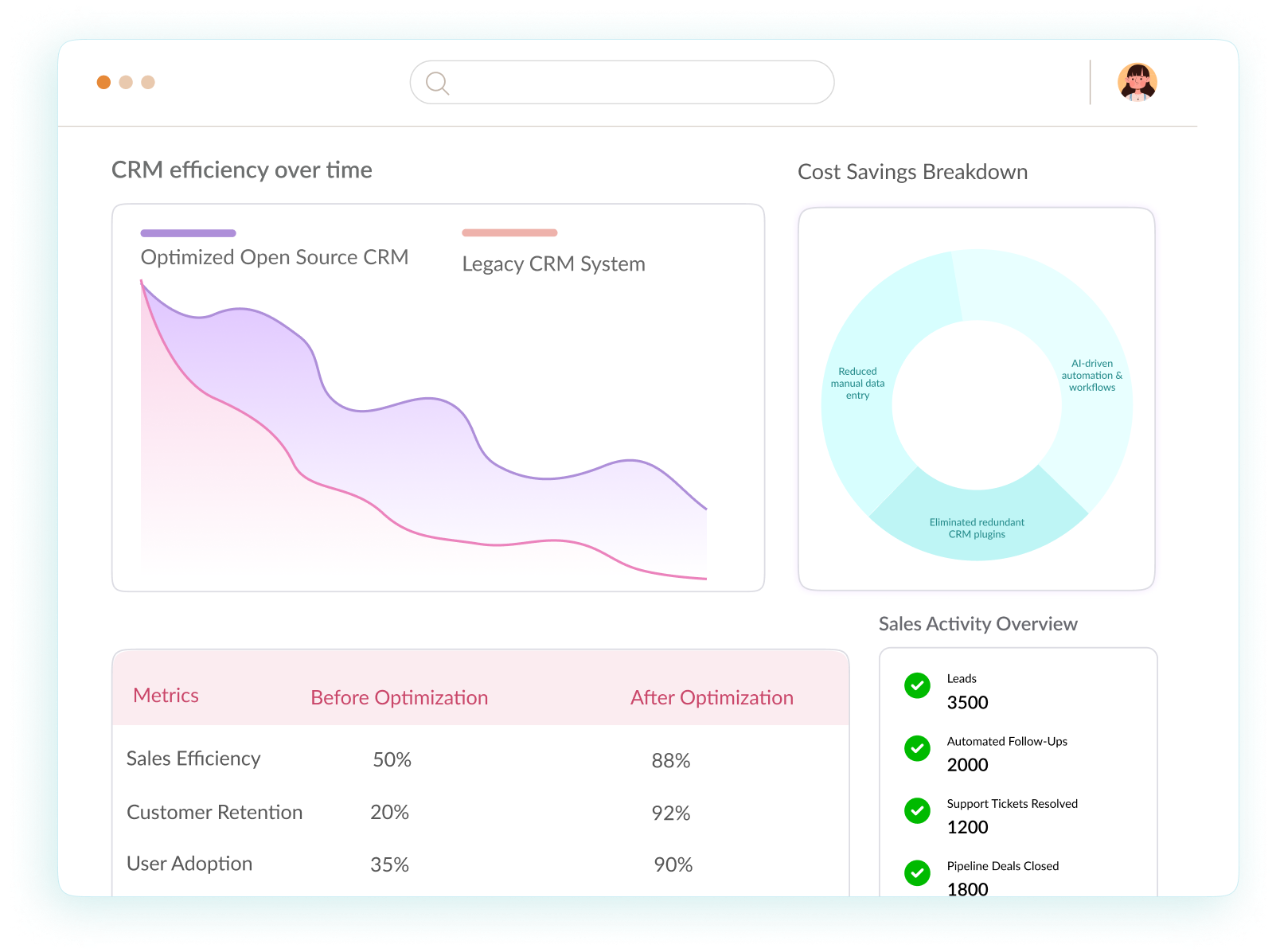 Vegacompass, Business optimization through CRM domain & Tech knowledge