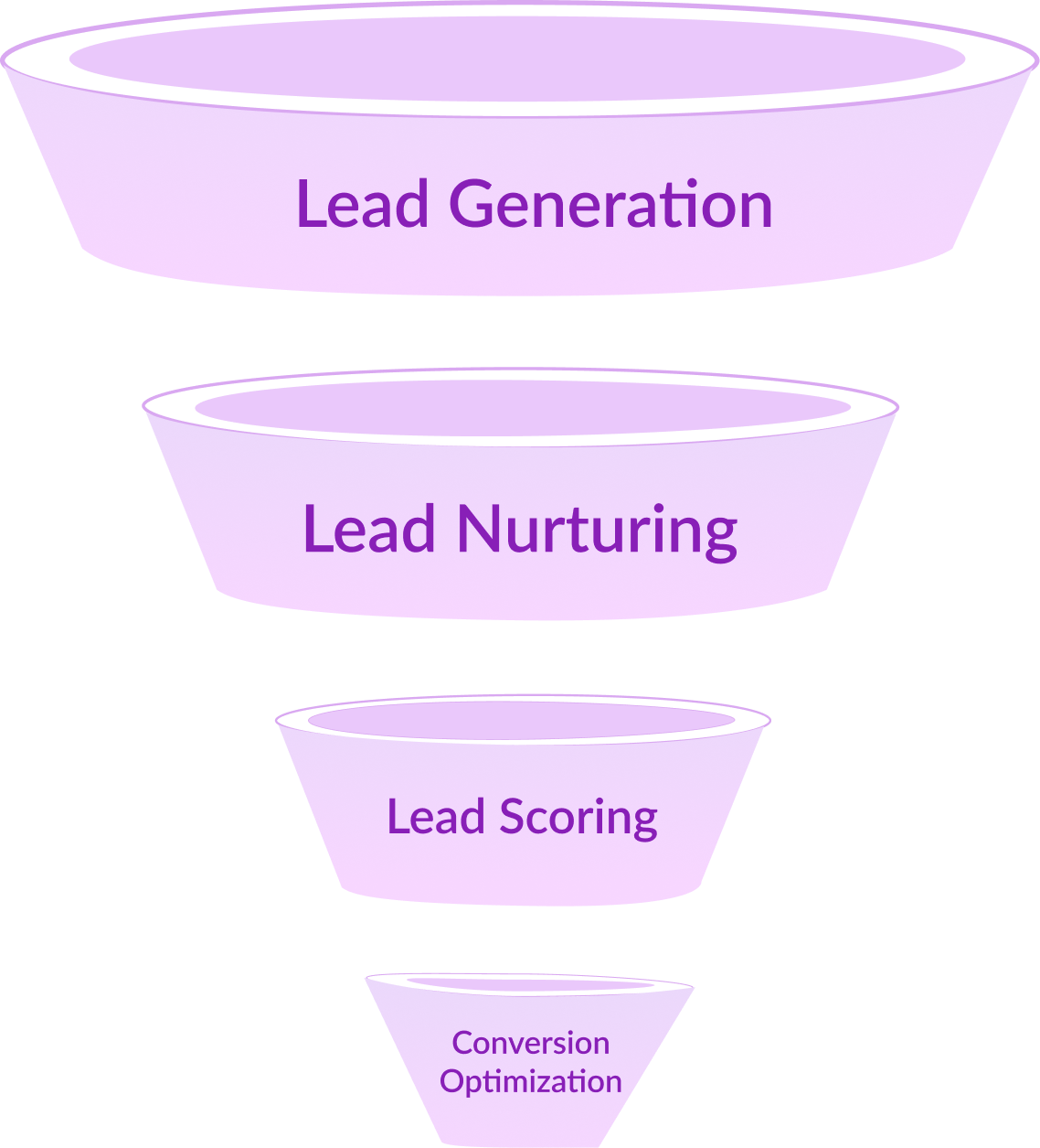 Vegacompass, Business optimization through CRM domain & Tech knowledge